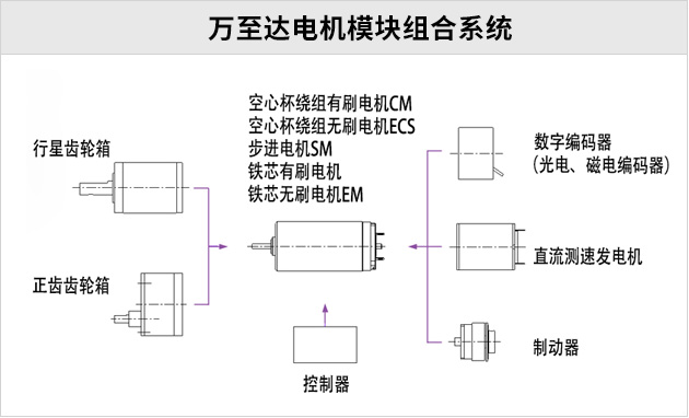 120人專業(yè)設(shè)計(jì)團(tuán)隊(duì)
