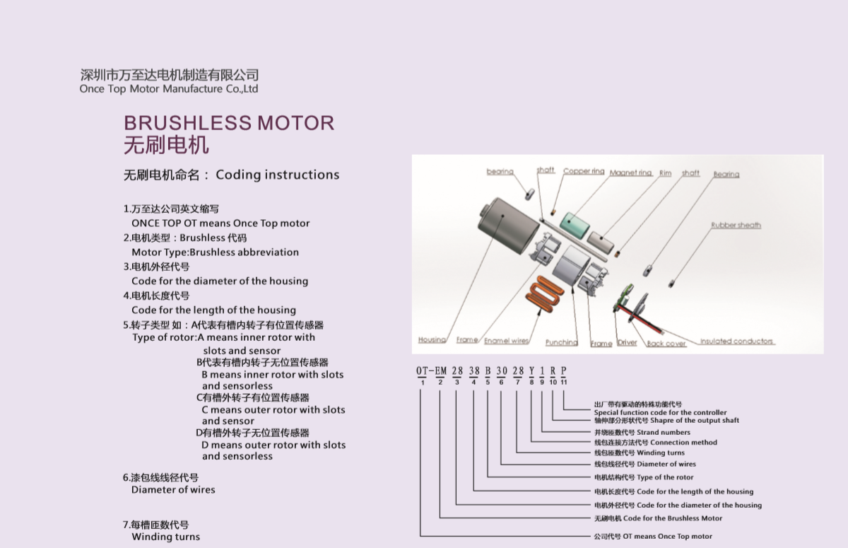 無刷電機是怎樣命名的