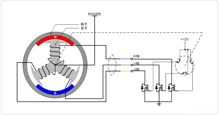 無刷直流電動機的工作原理_無刷電機_直流無刷電機-萬至達(dá)電機