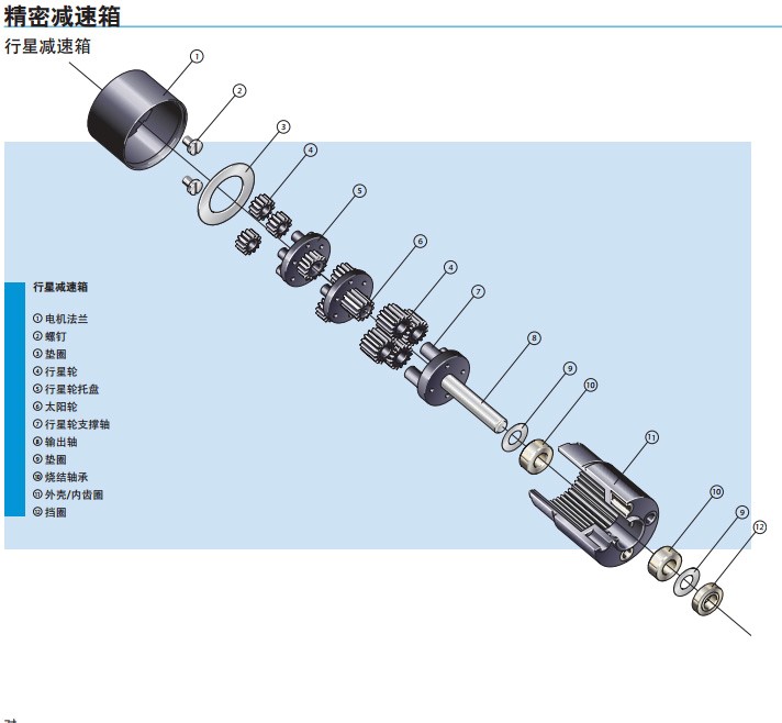 減速電機結(jié)構(gòu)及原理_減速電機_小型減速電機_微型減速電機-萬至達電機