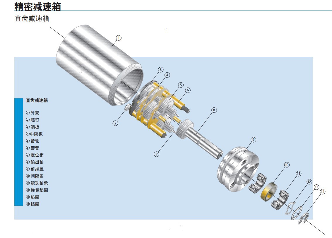 減速電機結(jié)構(gòu)及原理_減速電機_小型減速電機_微型減速電機-萬至達電機