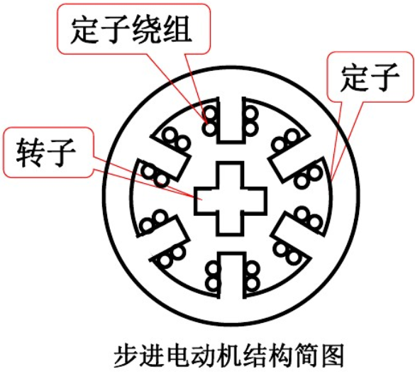  步進(jìn)電機(jī)結(jié)構(gòu)_步進(jìn)電機(jī)參數(shù)_步進(jìn)電機(jī)廠家-萬(wàn)至達(dá)電機(jī)