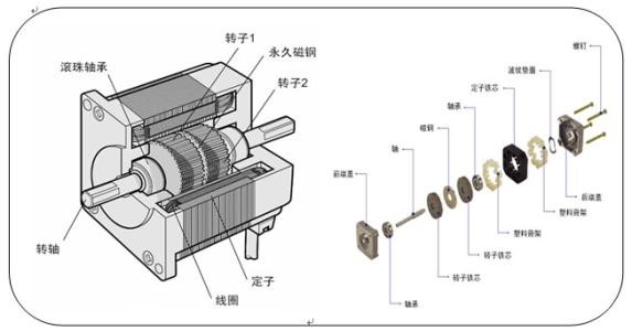  步進(jìn)電機(jī)結(jié)構(gòu)_步進(jìn)電機(jī)參數(shù)_步進(jìn)電機(jī)廠家-萬(wàn)至達(dá)電機(jī)