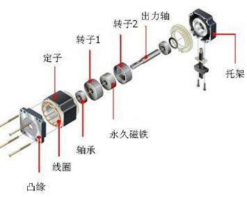  步進(jìn)電機(jī)結(jié)構(gòu)_步進(jìn)電機(jī)參數(shù)_步進(jìn)電機(jī)廠家-萬(wàn)至達(dá)電機(jī)