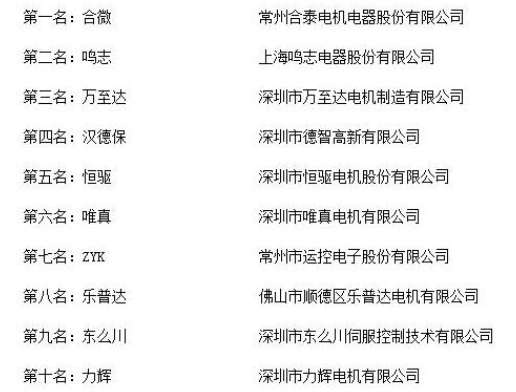 國(guó)內(nèi)知名電機(jī)廠(chǎng)家_萬(wàn)至達(dá)電機(jī)榮獲“2018年度中國(guó)無(wú)刷電機(jī)十大品牌評(píng)選”第三名-萬(wàn)至達(dá)電機(jī)