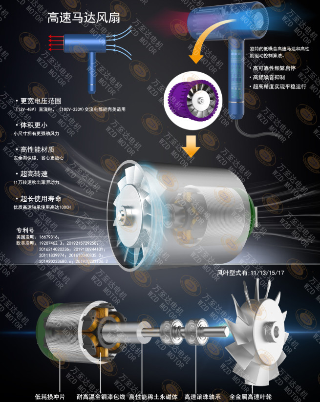110000轉(zhuǎn)超高速吹風機電機_電吹風電機定制-萬至達電機
