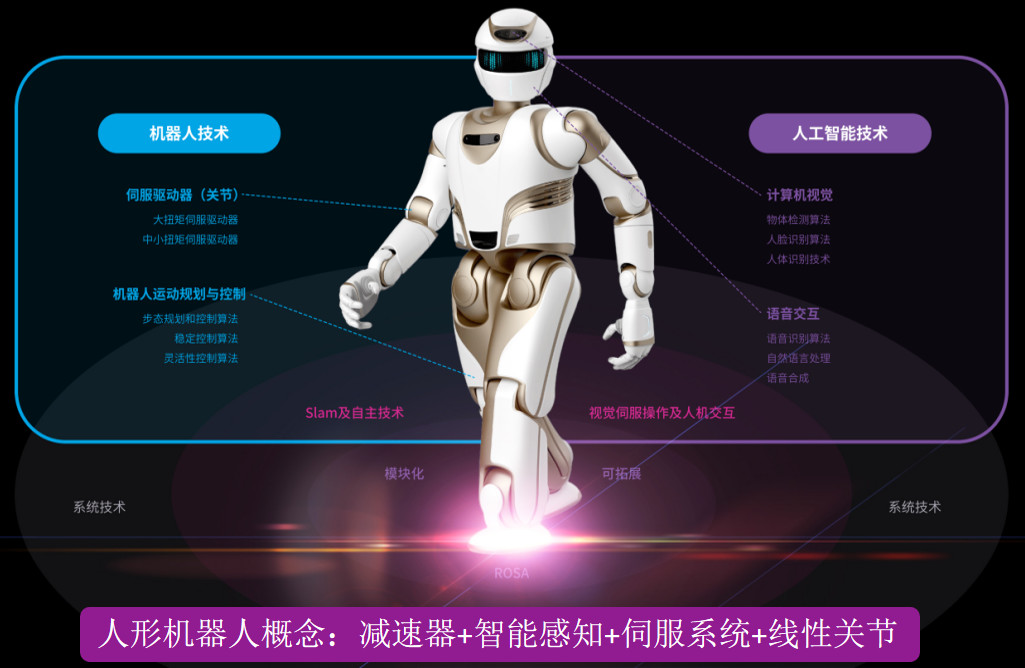 人形機器人產(chǎn)業(yè)趨勢確立，萬至達(dá)電機持續(xù)推進(jìn)國產(chǎn)電機替代