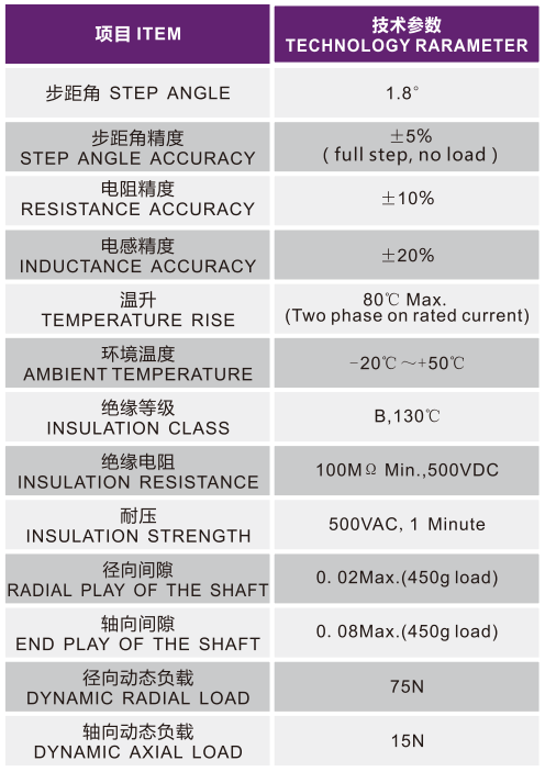OT-57HS54-005步進(jìn)電機(jī)|步進(jìn)電機(jī)參數(shù)|直線步進(jìn)電機(jī)|步進(jìn)電機(jī)品牌-萬(wàn)至達(dá)電機(jī)