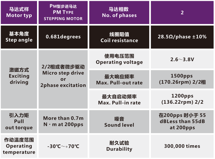 OT-IRIS10-013相機(jī)變焦馬達(dá)_光學(xué)鏡頭電機(jī)_機(jī)械鏡頭電機(jī)_鏡頭馬達(dá)-萬至達(dá)電機(jī)
