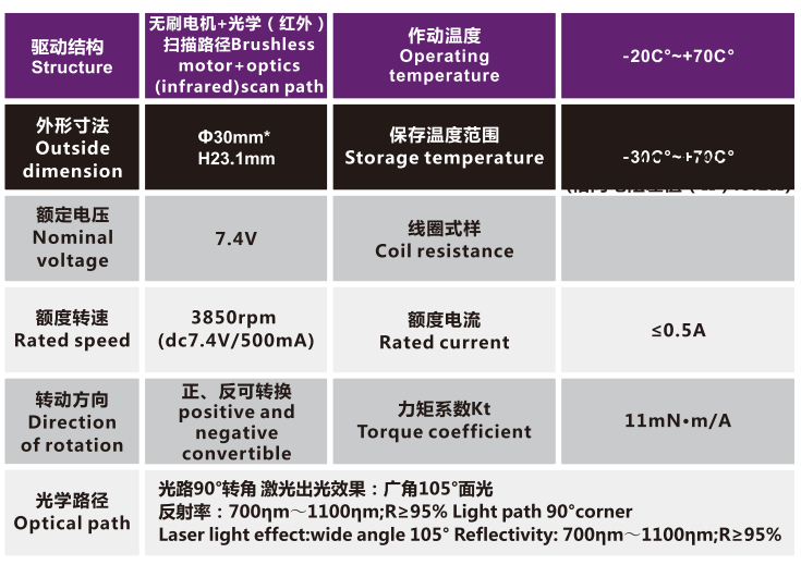 OT-IRIS30-001鏡頭電機_光學(xué)鏡頭電機_機械鏡頭馬達_相機馬達-萬至達電機