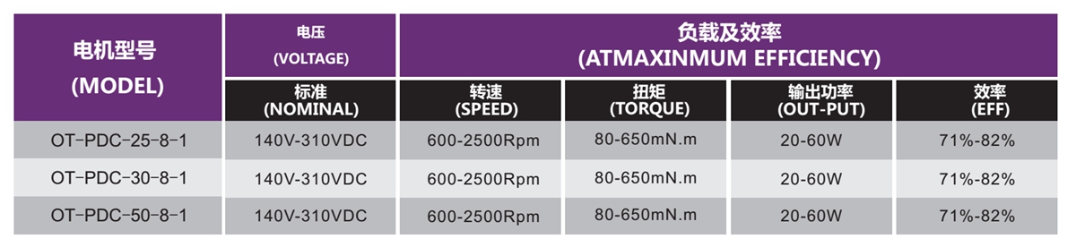 OT-PDC無刷電機(jī)|空調(diào)電機(jī)|空調(diào)內(nèi)機(jī)電機(jī)|空氣凈化器電機(jī)-萬至達(dá)電機(jī)
