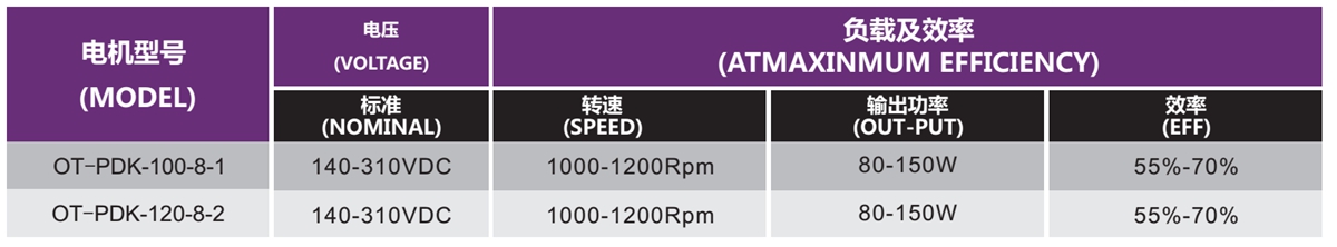 OT-PDK無刷電機(jī)|抽油煙機(jī)電機(jī)|直流無刷電機(jī)-萬至達(dá)電機(jī)