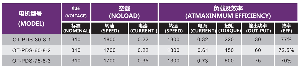 OT-PDS無刷電機|空調(diào)電機|風(fēng)管機電機|風(fēng)機馬達-萬至達電機