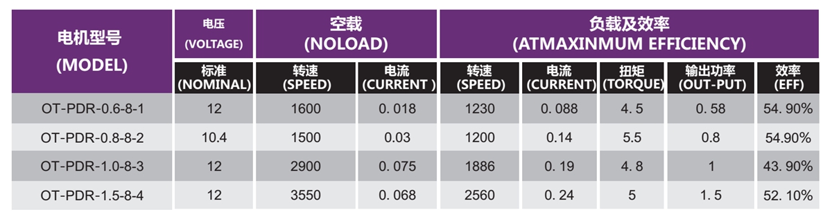 OT-PDR無刷電機|冰箱風(fēng)扇|冷凝器風(fēng)扇|直流無刷電機-萬至達電機