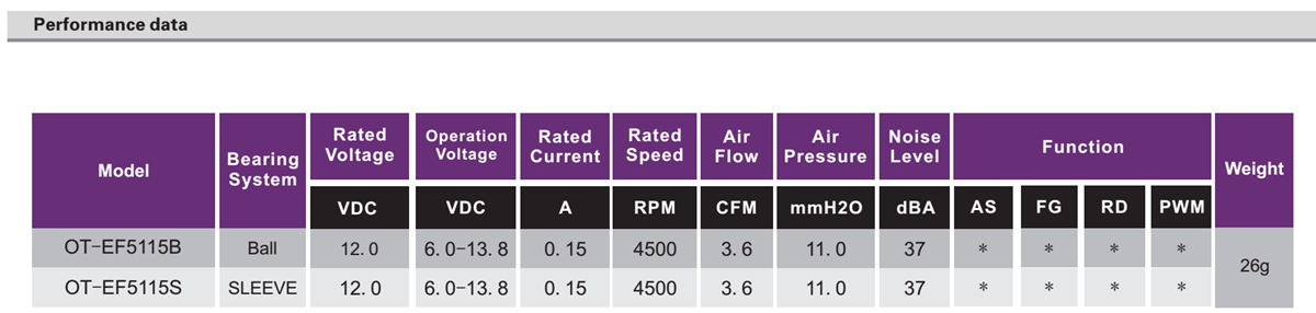 OT-EF5115無刷電機|風扇電機|無刷電機生產(chǎn)廠-萬至達電機