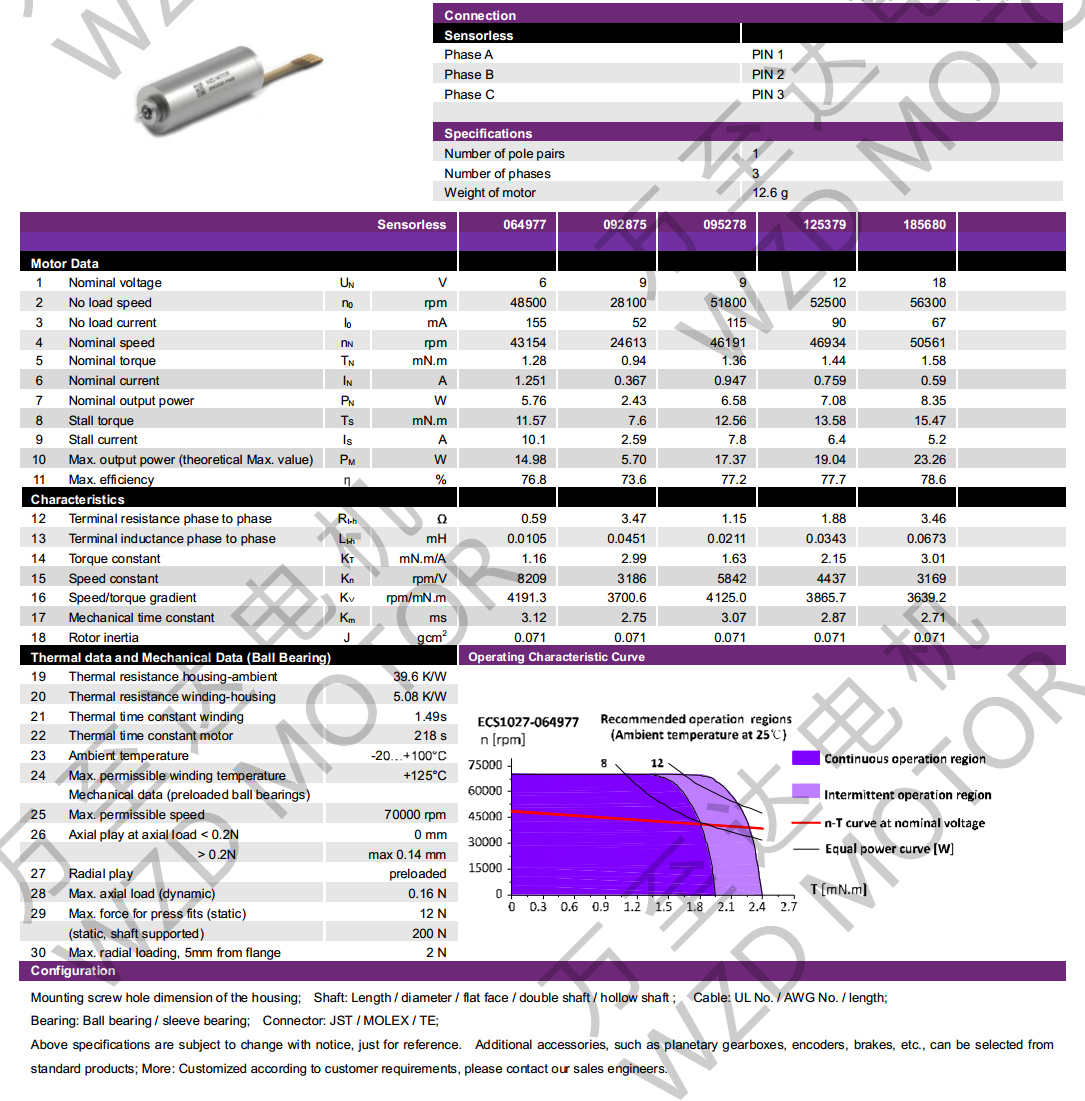 OT-ECS1027無槽無刷電機(jī)-空心杯電機(jī)-萬至達(dá)電機(jī)