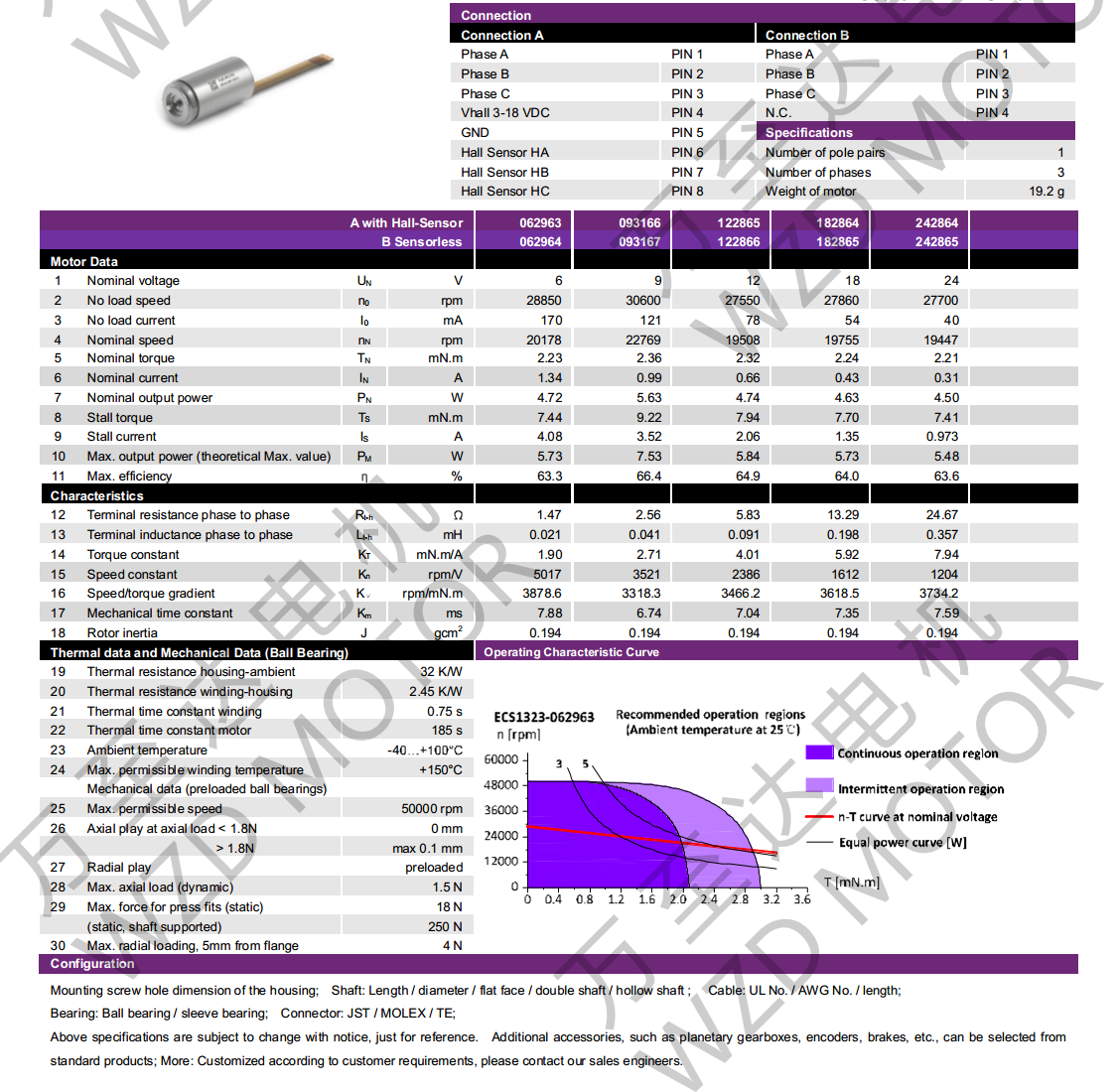 OT-ECS1323無槽無刷電機(jī)-空心杯電機(jī)-萬至達(dá)電機(jī)