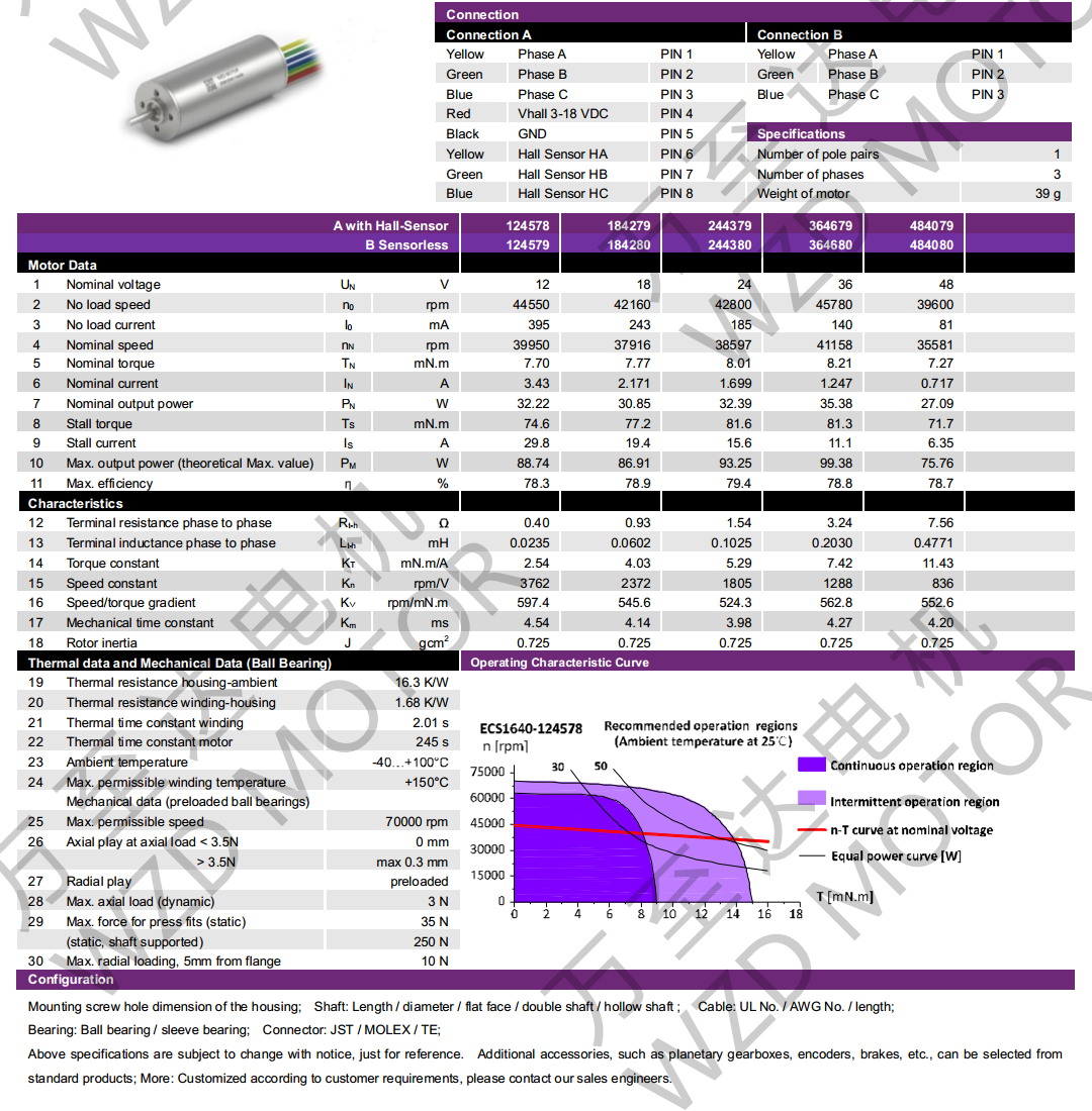 OT-ECS1640無槽無刷直流電機(jī)-空心杯電機(jī)-萬至達(dá)電機(jī)