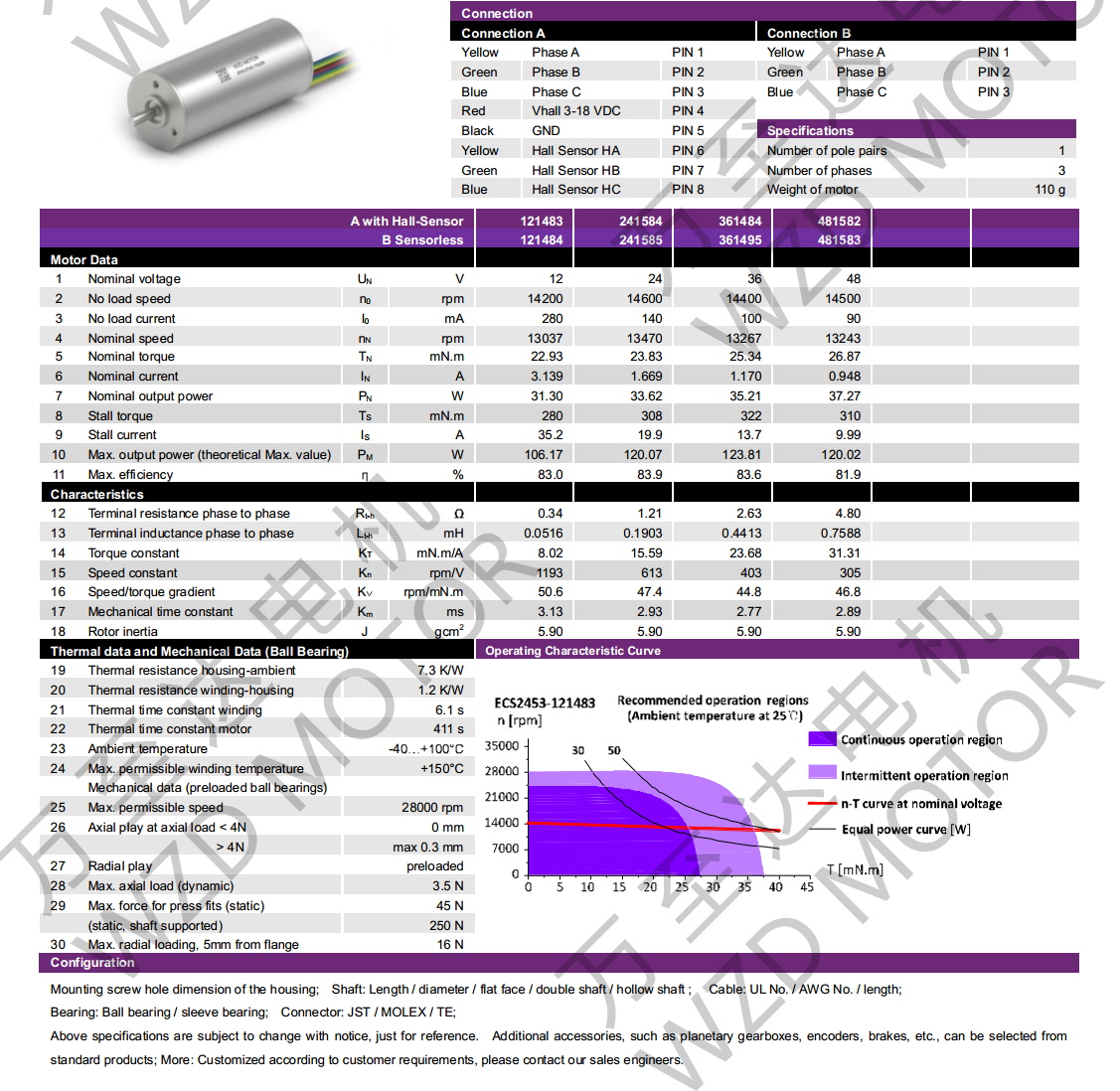 OT-ECS2453無(wú)槽無(wú)刷電機(jī)-空心杯電機(jī)-萬(wàn)至達(dá)電機(jī)