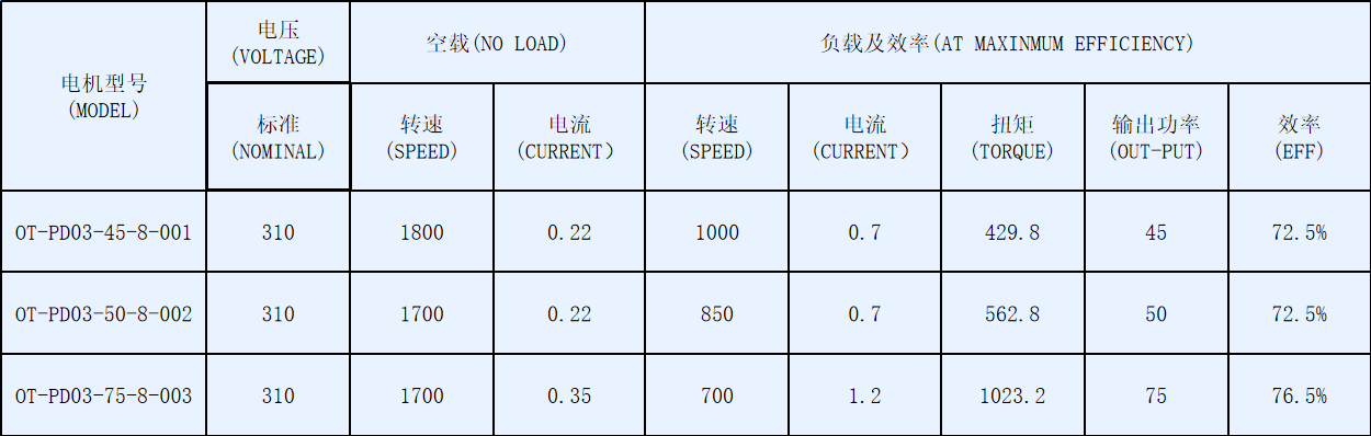 OT-PD03空調(diào)風機盤管電機-塑封直流無刷電機-萬至達電機