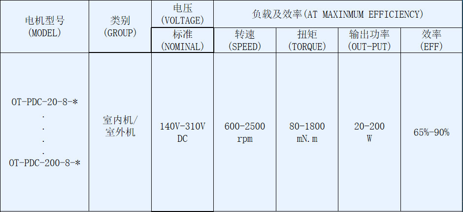 OT-PDC塑封直流無刷電機(jī)_空調(diào)內(nèi)外電機(jī)
