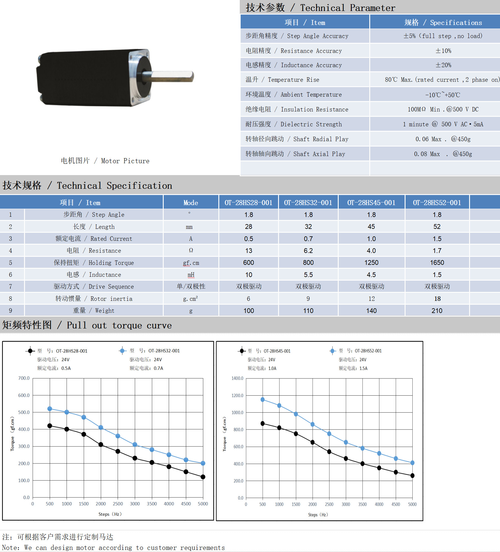 28系列1.8°兩相開(kāi)環(huán)步進(jìn)電機(jī)技術(shù)參數(shù)