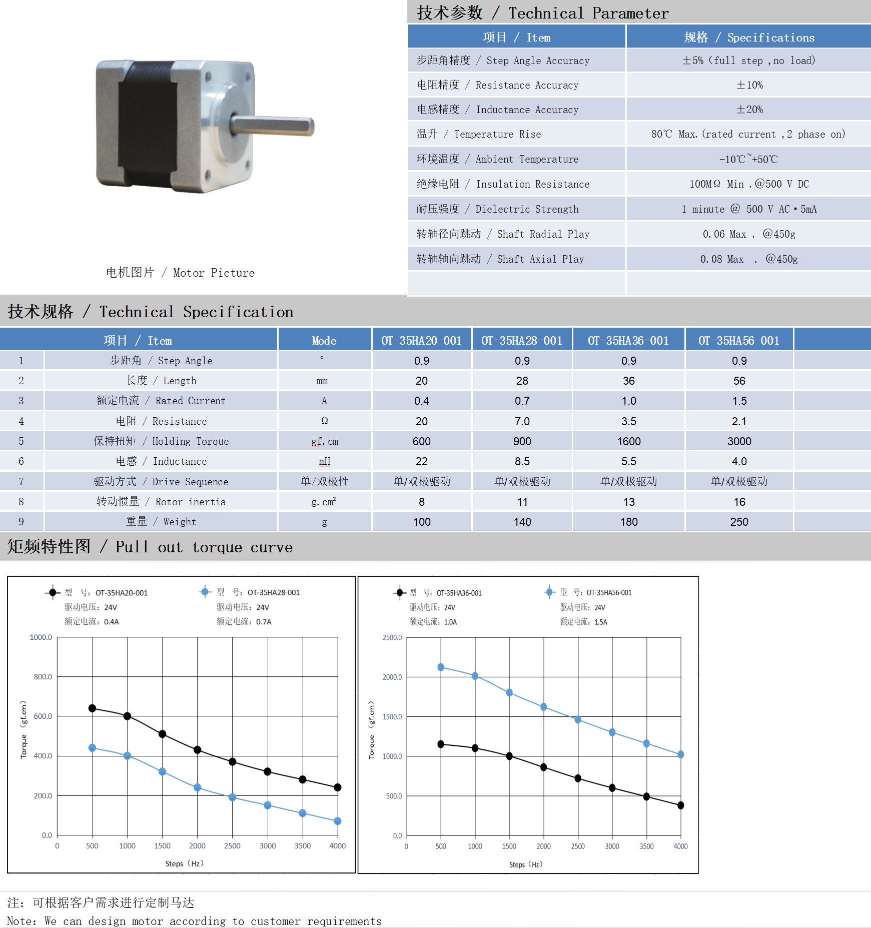 35系列0.9°兩相開(kāi)環(huán)步進(jìn)電機(jī)技術(shù)參數(shù)