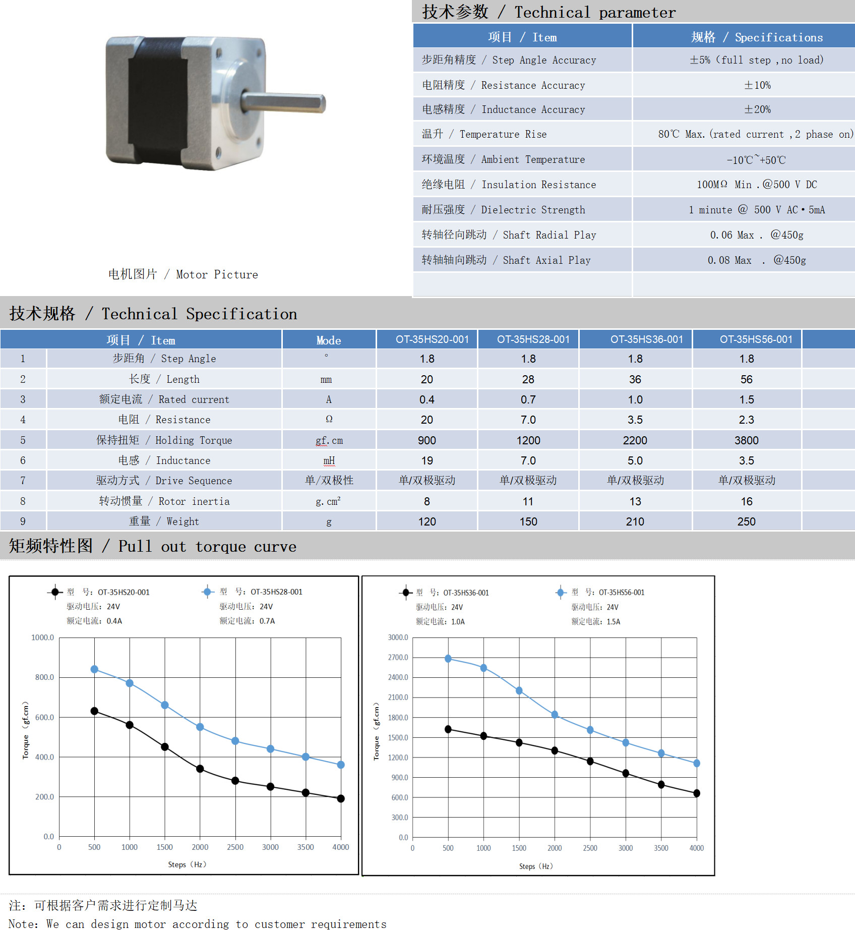 35系列1.8°兩相開(kāi)環(huán)步進(jìn)電機(jī)技術(shù)參數(shù)