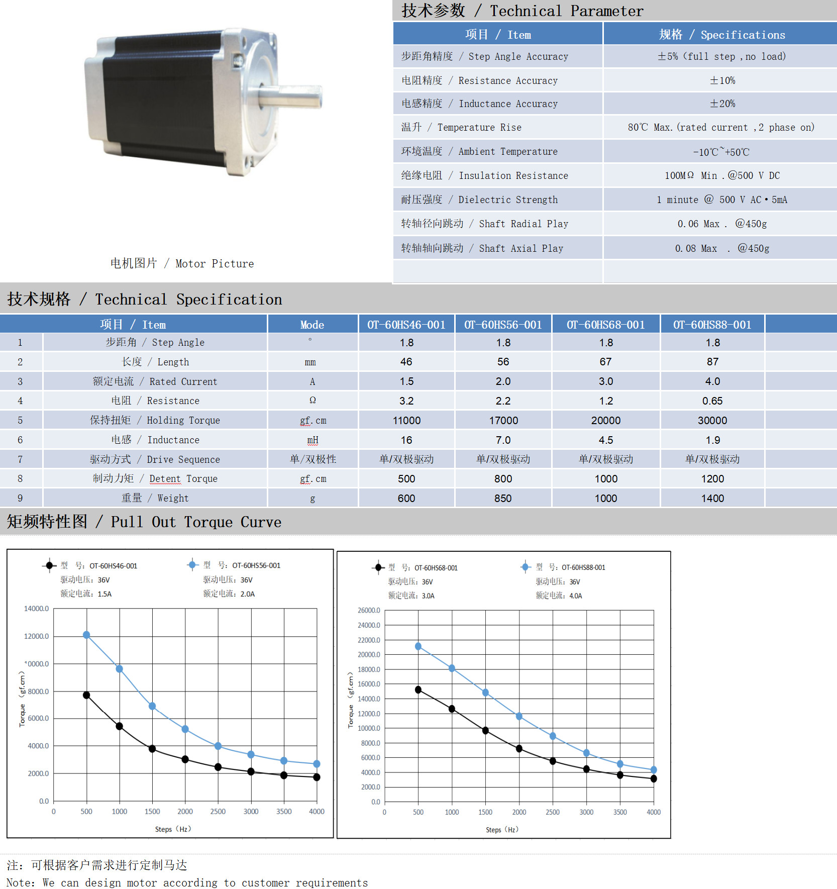 60系列1.8°兩相開環(huán)步進電機技術(shù)參數(shù)