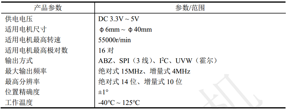 磁性編碼器_5mm微型編碼器-萬(wàn)至達(dá)電機(jī)