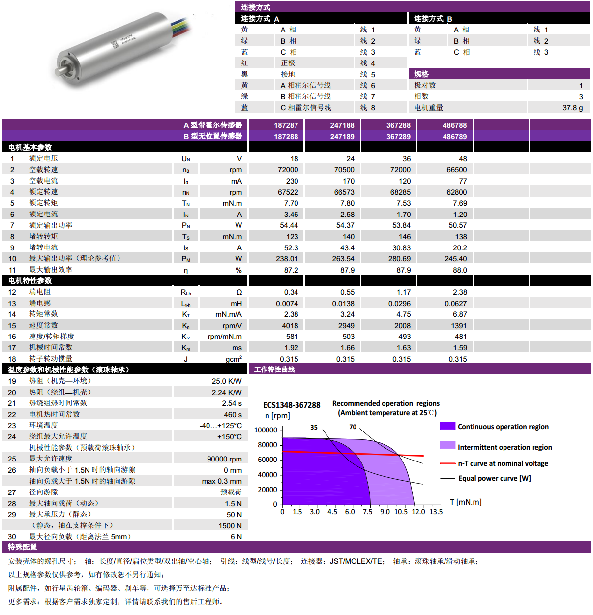ECS 高速 1348空心杯無刷電機(jī)-萬至達(dá)電機(jī)