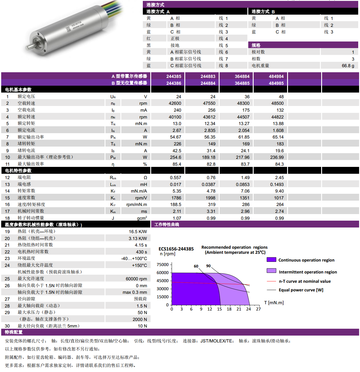 ECS 高速 1656空心杯無刷電機-萬至達電機