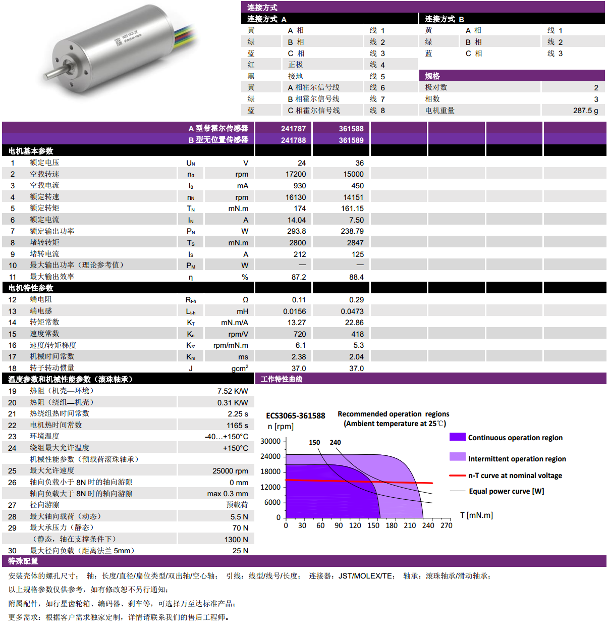 ECS-4P 3060 2對(duì)極空心杯無刷電機(jī)-萬至達(dá)電機(jī)