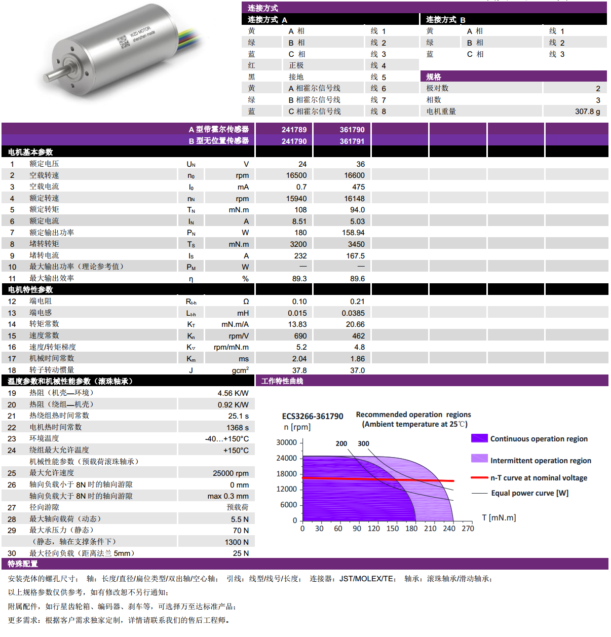 ECS-4P 3266 2對(duì)極空心杯無(wú)刷電機(jī)-萬(wàn)至達(dá)電機(jī)