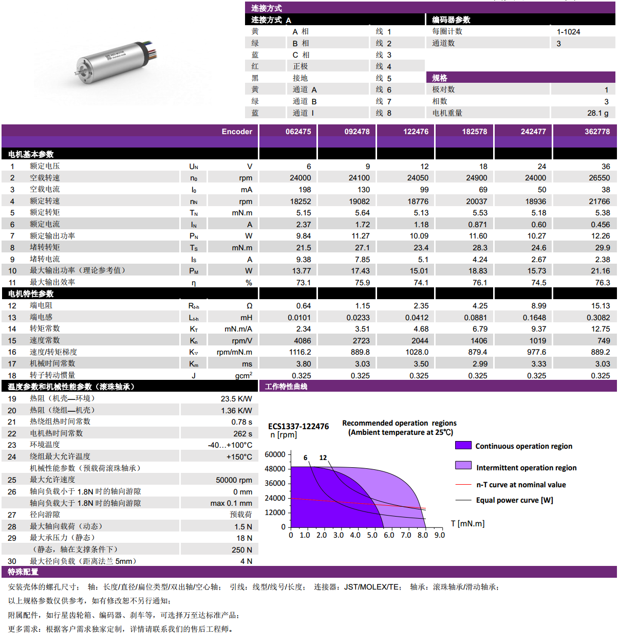 ECS 1337 內(nèi)置編碼器空心杯電機(jī)-萬(wàn)至達(dá)電機(jī)