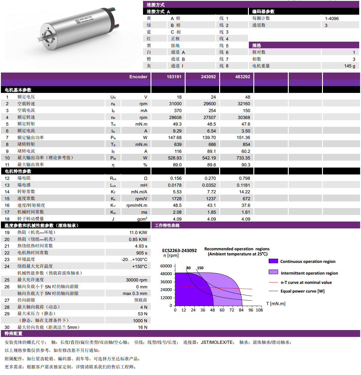 ECS 2263 內(nèi)置編碼器空心杯電機(jī)-萬至達(dá)電機(jī)